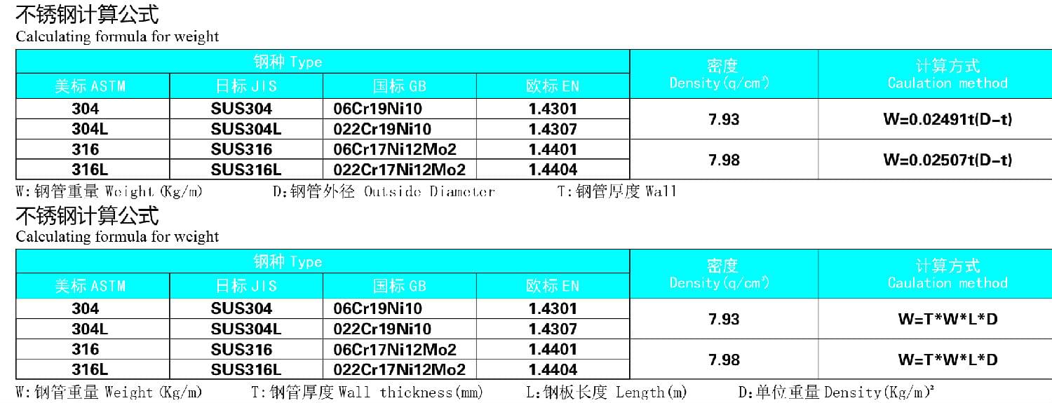 91视频黄下载管材理论重量计算公式