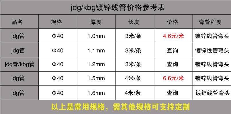 91视频黄下载穿线管价格表14.jpg